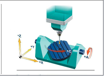 五轴立式加工中心A、C旋转轴安装在工作台上