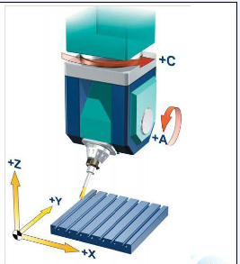 五轴立式加工中心A、C旋转轴安装在工作台上